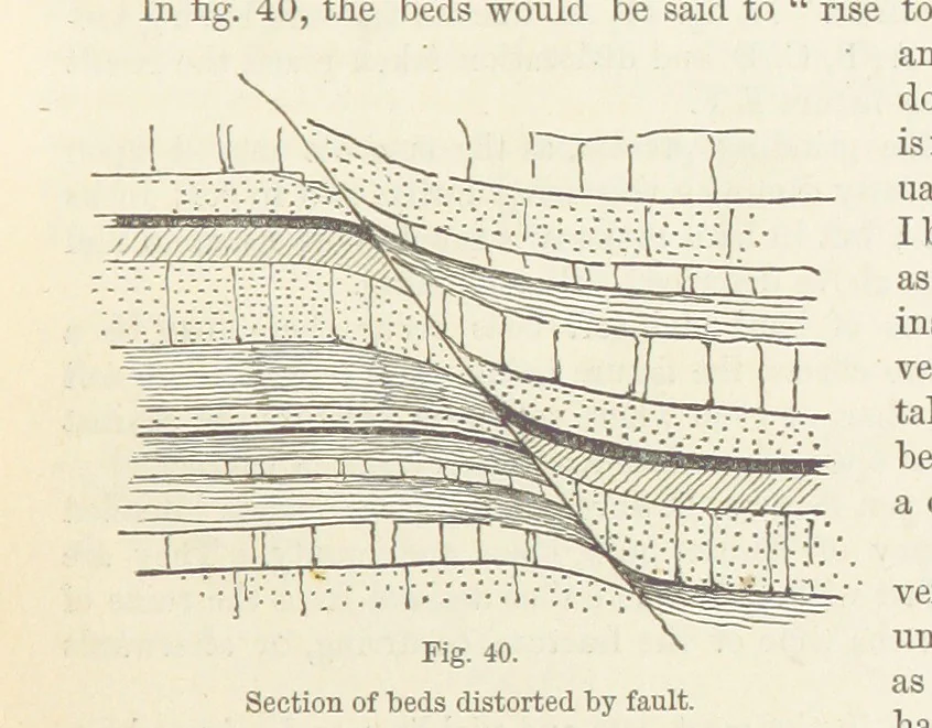 An illustration from The Student's Manual of Geology, 1862, leaf 275