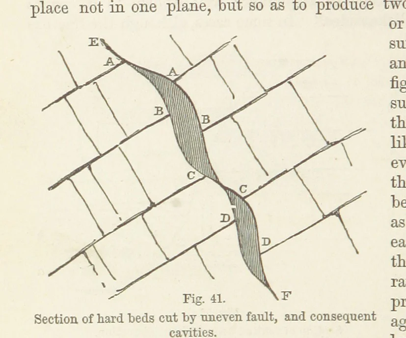 An illustration from The Student's Manual of Geology, 1862, leaf 276