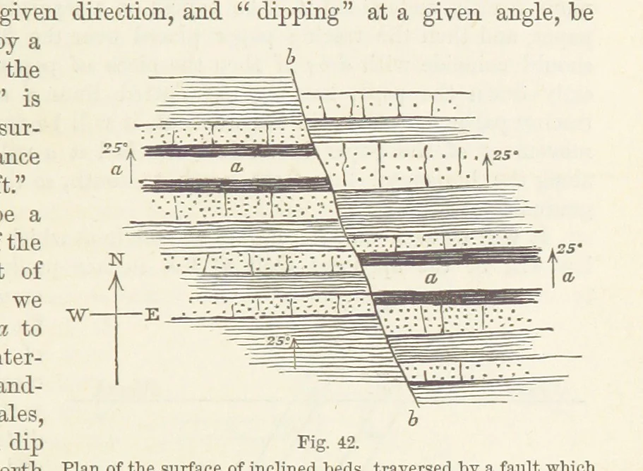 An illustration from The Student's Manual of Geology, 1862, leaf 277