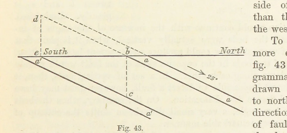 An illustration from The Student's Manual of Geology, 1862, leaf 277