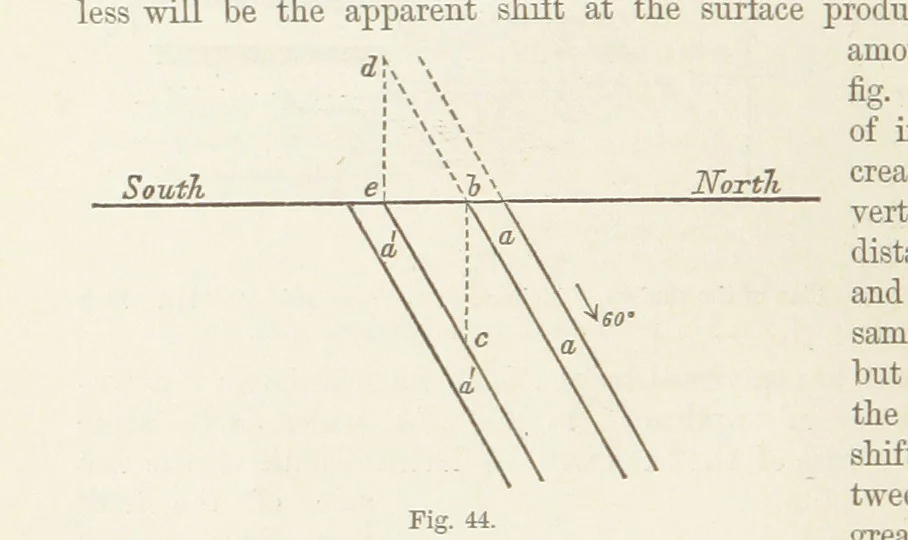 An illustration from The Student's Manual of Geology, 1862, leaf 278