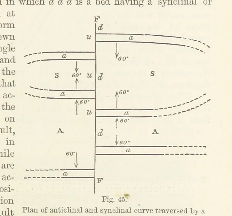 An illustration from The Student's Manual of Geology, 1862, leaf 279