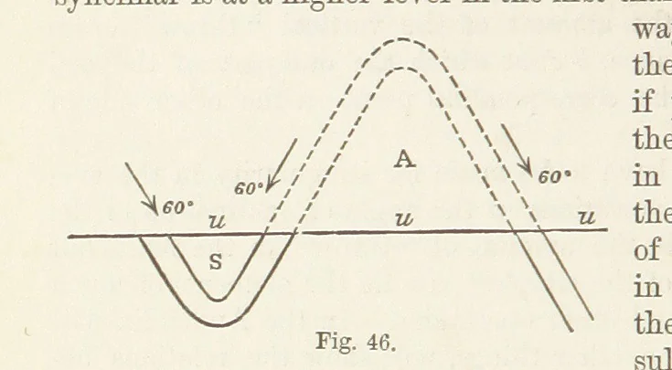 An illustration from The Student's Manual of Geology, 1862, leaf 280