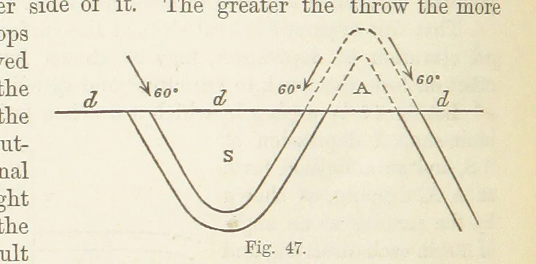 An illustration from The Student's Manual of Geology, 1862, leaf 280