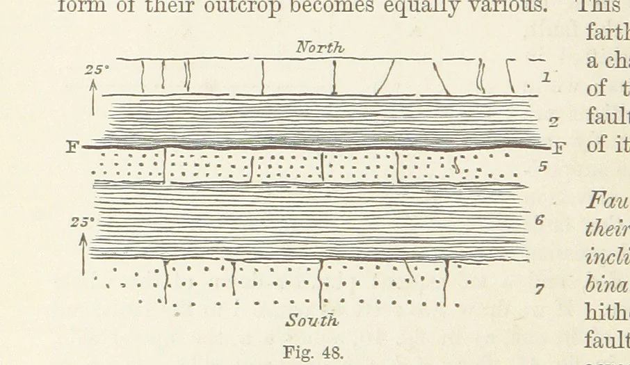 An illustration from The Student's Manual of Geology, 1862, leaf 280