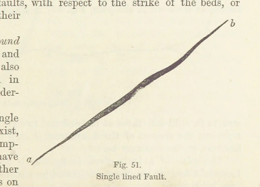 An illustration from The Student's Manual of Geology, 1862, leaf 281