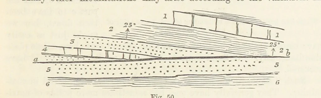 An illustration from The Student's Manual of Geology, 1862, leaf 281
