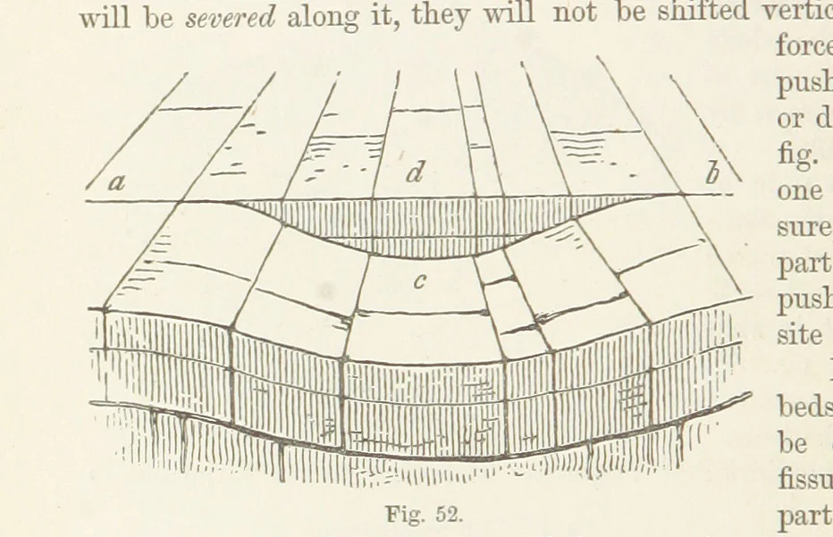 An illustration from The Student's Manual of Geology, 1862, leaf 282