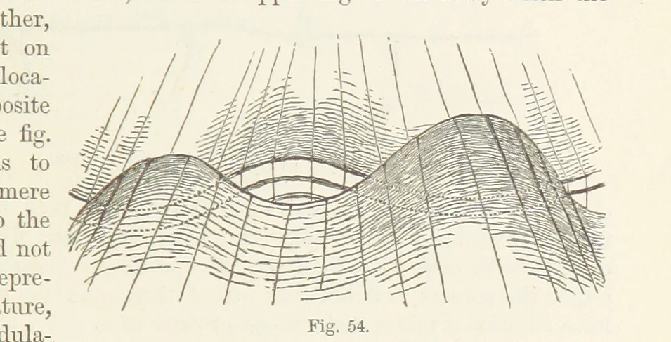 An illustration from The Student's Manual of Geology, 1862, leaf 283