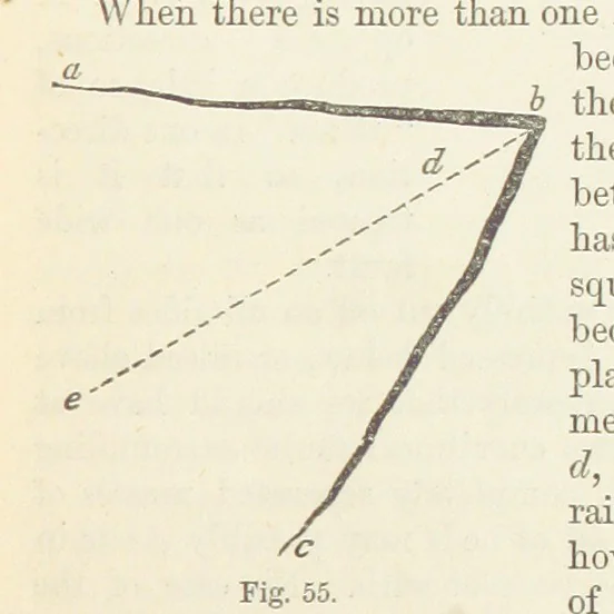 An illustration from The Student's Manual of Geology, 1862, leaf 283