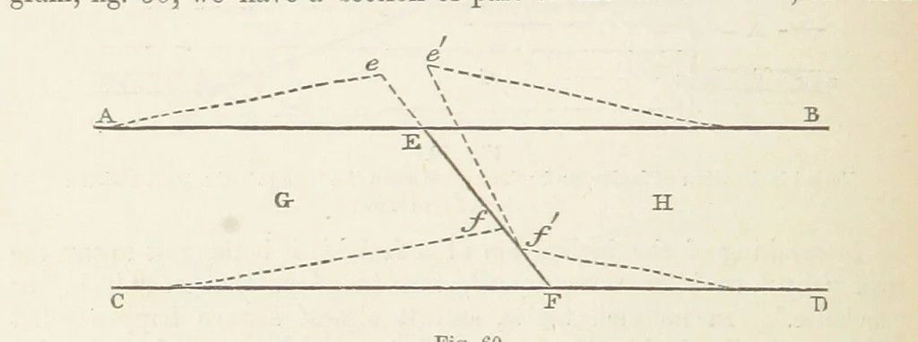 An illustration from The Student's Manual of Geology, 1862, leaf 286