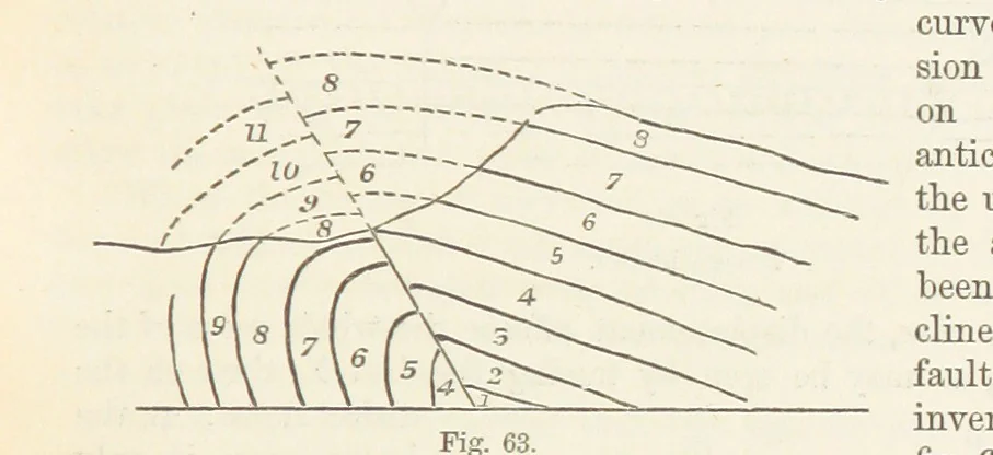 An illustration from The Student's Manual of Geology, 1862, leaf 287