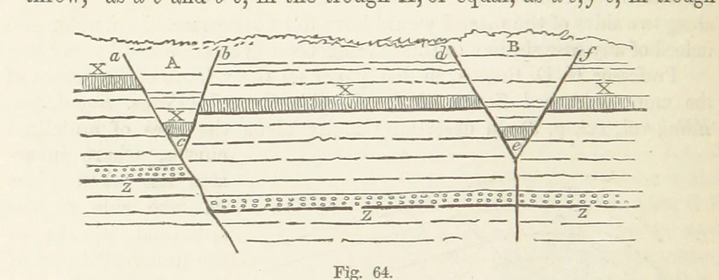 An illustration from The Student's Manual of Geology, 1862, leaf 288