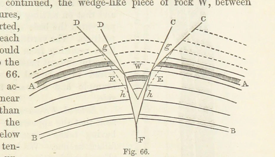 An illustration from The Student's Manual of Geology, 1862, leaf 289