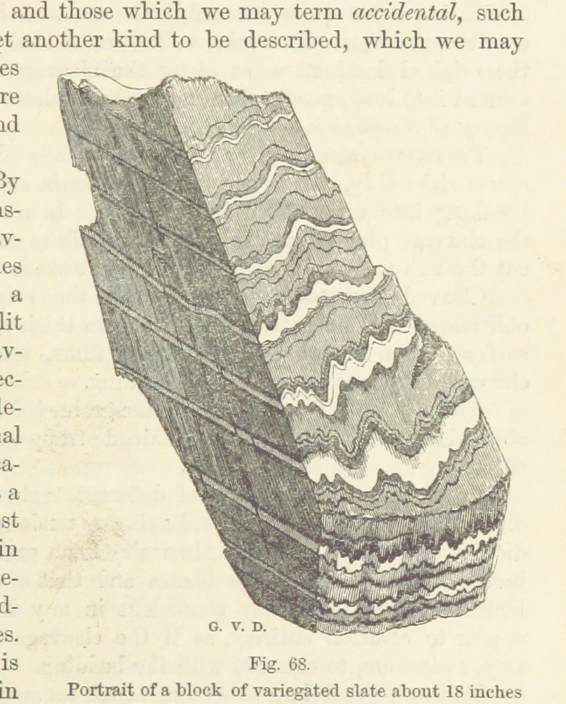An illustration from The Student's Manual of Geology, 1862, leaf 293
