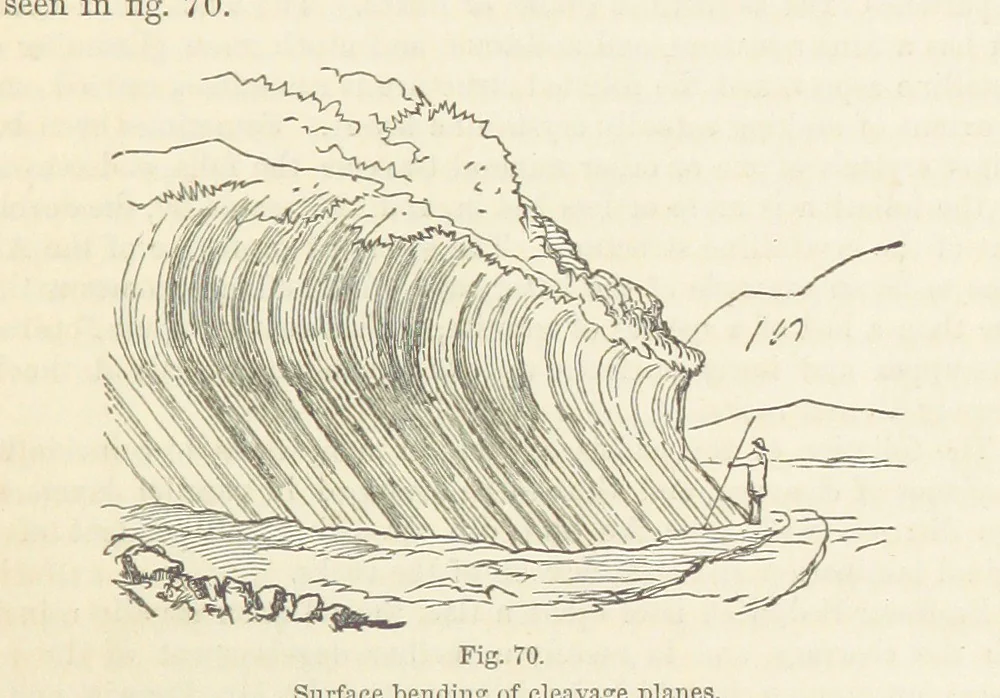 An illustration from The Student's Manual of Geology, 1862, leaf 299
