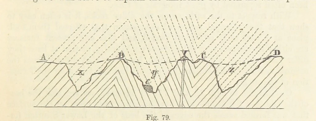 An illustration from The Student's Manual of Geology, 1862, leaf 319