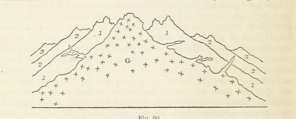 An illustration from The Student's Manual of Geology, 1862, leaf 338