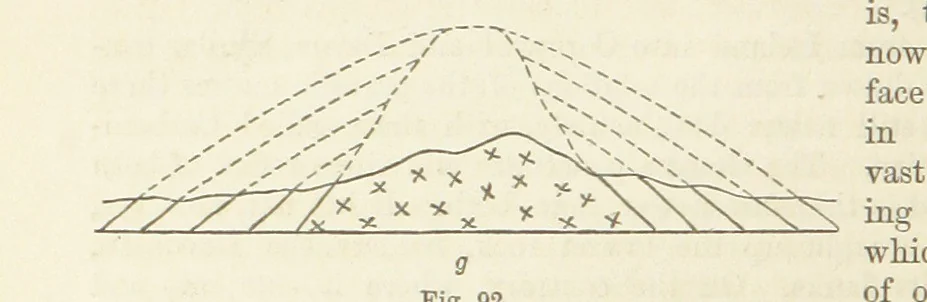 An illustration from The Student's Manual of Geology, 1862, leaf 340
