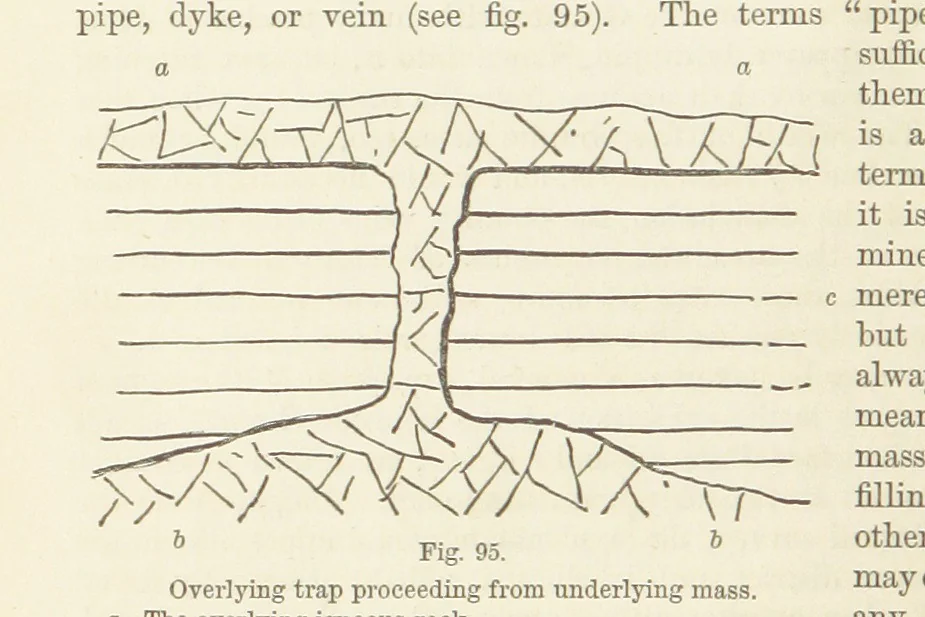 An illustration from The Student's Manual of Geology, 1862, leaf 348