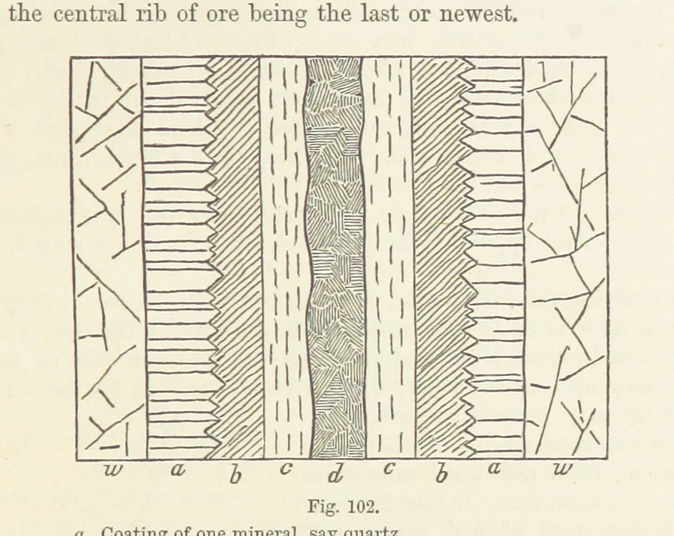 An illustration from The Student's Manual of Geology, 1862, leaf 387