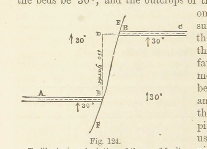 An illustration from The Student's Manual of Geology, 1862, leaf 744