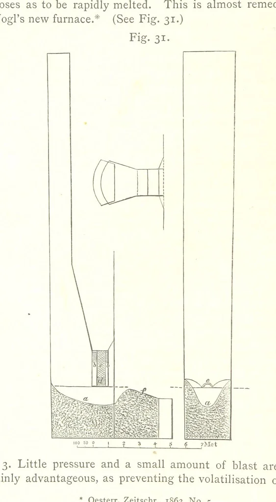 An illustration from A practical Treatise on Metallurgy, adapted from the last German edition of Professor K.'s Metallurgy, by W. Crookes and E. Röhrig ... Illustrated, etc, 1868, leaf 116