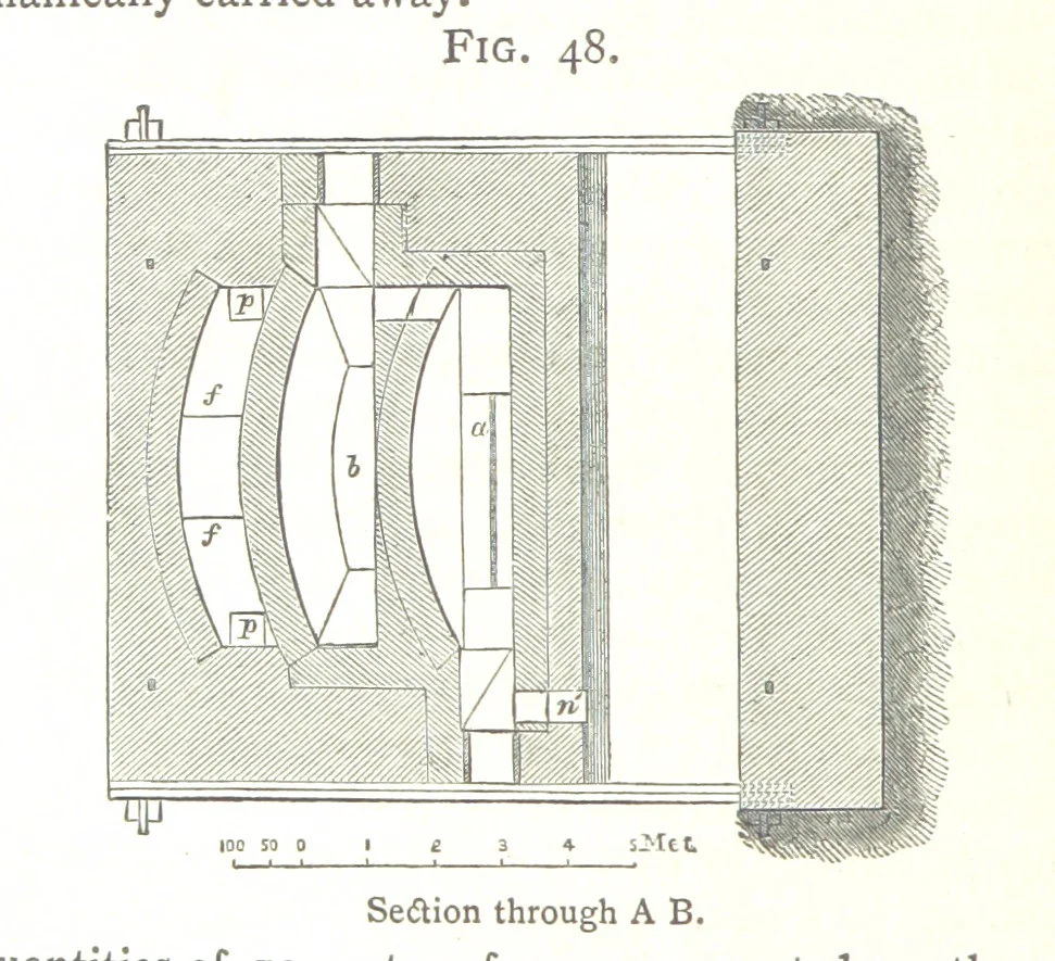 An illustration from A practical Treatise on Metallurgy, adapted from the last German edition of Professor K.'s Metallurgy, by W. Crookes and E. Röhrig ... Illustrated, etc, 1868, leaf 166