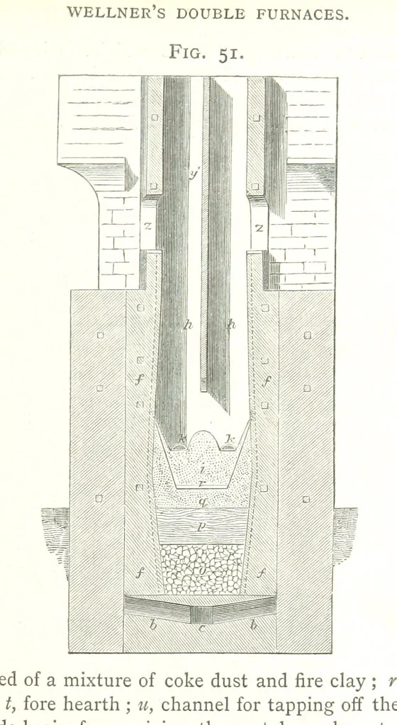 An illustration from A practical Treatise on Metallurgy, adapted from the last German edition of Professor K.'s Metallurgy, by W. Crookes and E. Röhrig ... Illustrated, etc, 1868, leaf 169