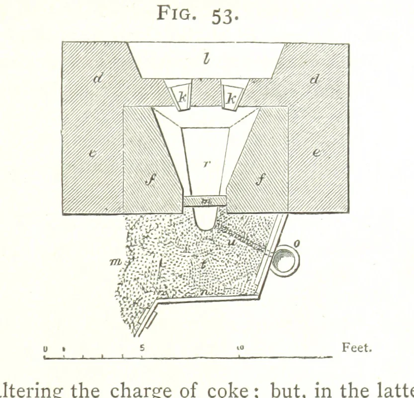 An illustration from A practical Treatise on Metallurgy, adapted from the last German edition of Professor K.'s Metallurgy, by W. Crookes and E. Röhrig ... Illustrated, etc, 1868, leaf 171