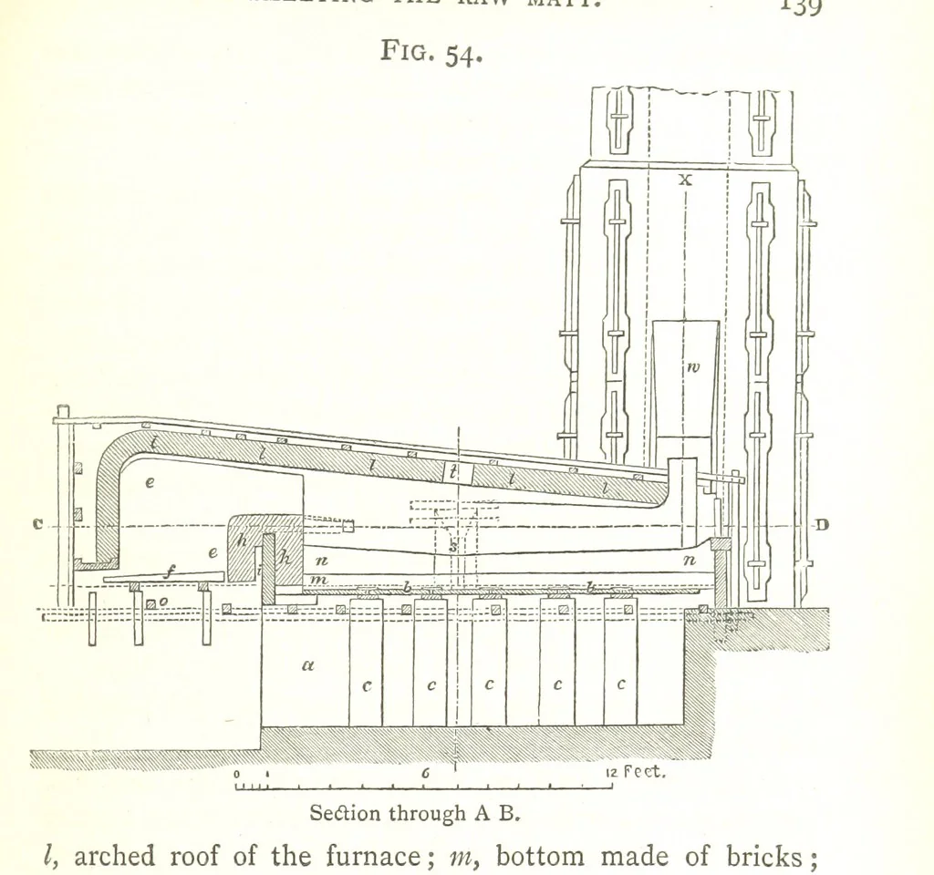 An illustration from A practical Treatise on Metallurgy, adapted from the last German edition of Professor K.'s Metallurgy, by W. Crookes and E. Röhrig ... Illustrated, etc, 1868, leaf 175