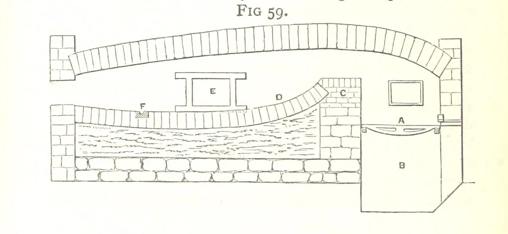 An illustration from A practical Treatise on Metallurgy, adapted from the last German edition of Professor K.'s Metallurgy, by W. Crookes and E. Röhrig ... Illustrated, etc, 1868, leaf 208