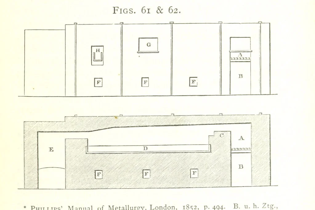 An illustration from A practical Treatise on Metallurgy, adapted from the last German edition of Professor K.'s Metallurgy, by W. Crookes and E. Röhrig ... Illustrated, etc, 1868, leaf 229