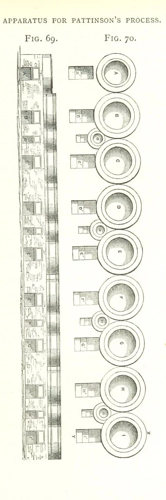 An illustration from A practical Treatise on Metallurgy, adapted from the last German edition of Professor K.'s Metallurgy, by W. Crookes and E. Röhrig ... Illustrated, etc, 1868, leaf 297