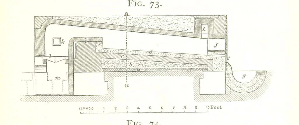 An illustration from A practical Treatise on Metallurgy, adapted from the last German edition of Professor K.'s Metallurgy, by W. Crookes and E. Röhrig ... Illustrated, etc, 1868, leaf 299