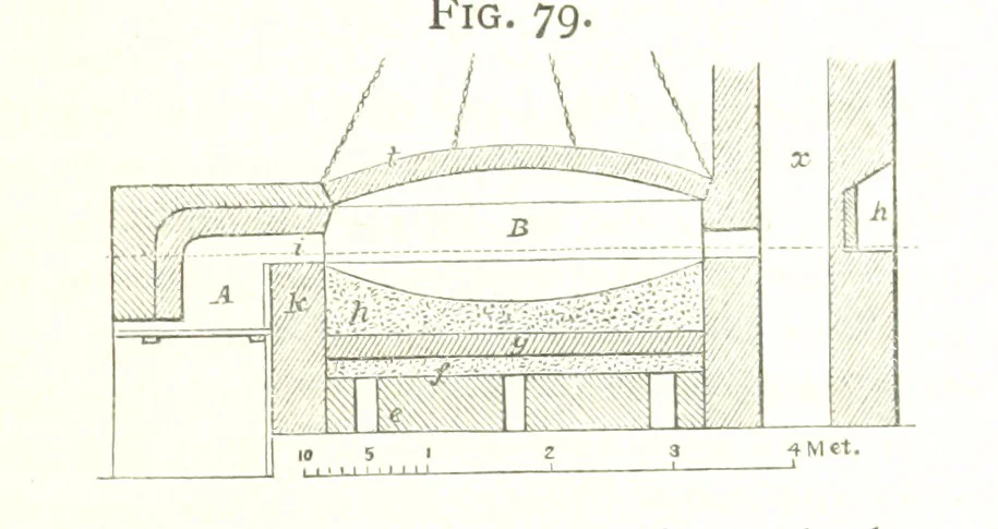 An illustration from A practical Treatise on Metallurgy, adapted from the last German edition of Professor K.'s Metallurgy, by W. Crookes and E. Röhrig ... Illustrated, etc, 1868, leaf 327