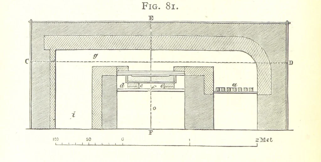 An illustration from A practical Treatise on Metallurgy, adapted from the last German edition of Professor K.'s Metallurgy, by W. Crookes and E. Röhrig ... Illustrated, etc, 1868, leaf 332