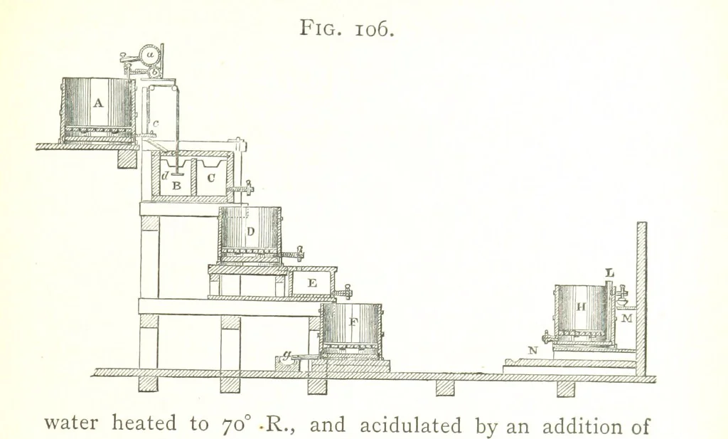 An illustration from A practical Treatise on Metallurgy, adapted from the last German edition of Professor K.'s Metallurgy, by W. Crookes and E. Röhrig ... Illustrated, etc, 1868, leaf 425