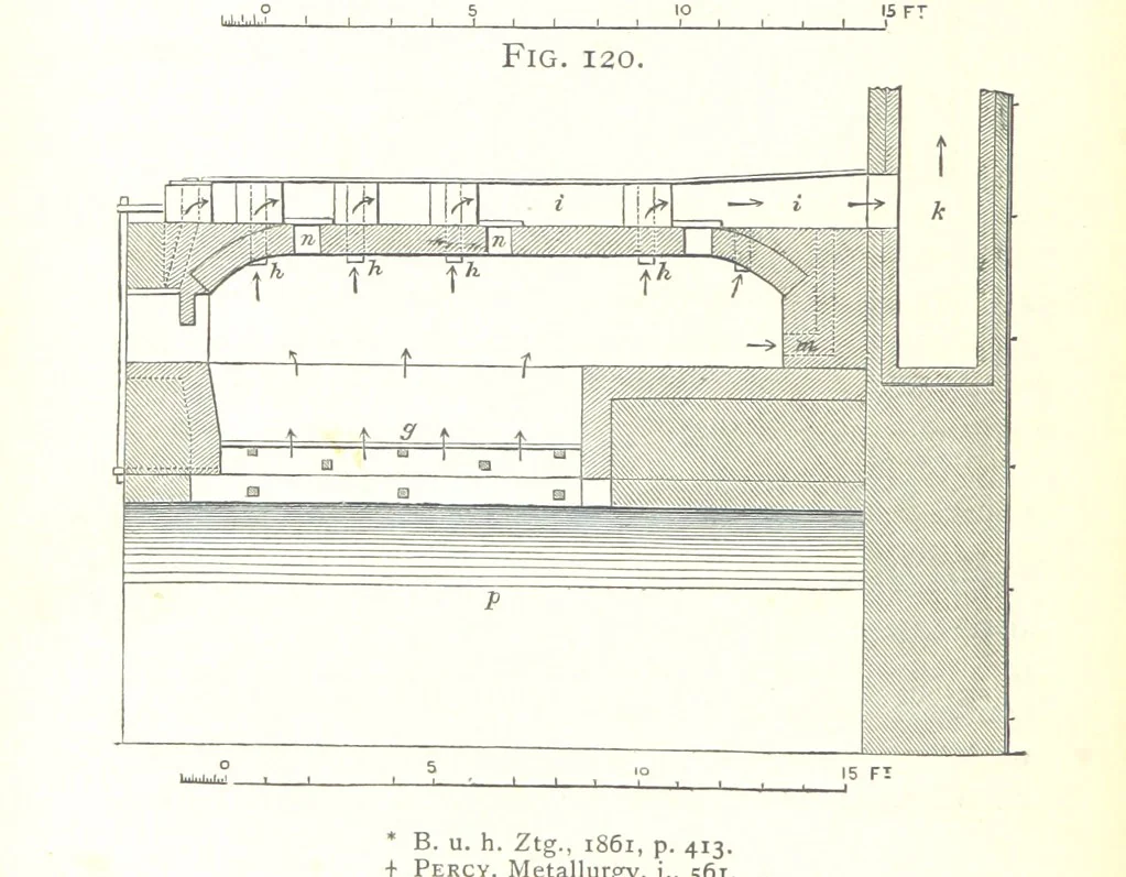 An illustration from A practical Treatise on Metallurgy, adapted from the last German edition of Professor K.'s Metallurgy, by W. Crookes and E. Röhrig ... Illustrated, etc, 1868, leaf 476
