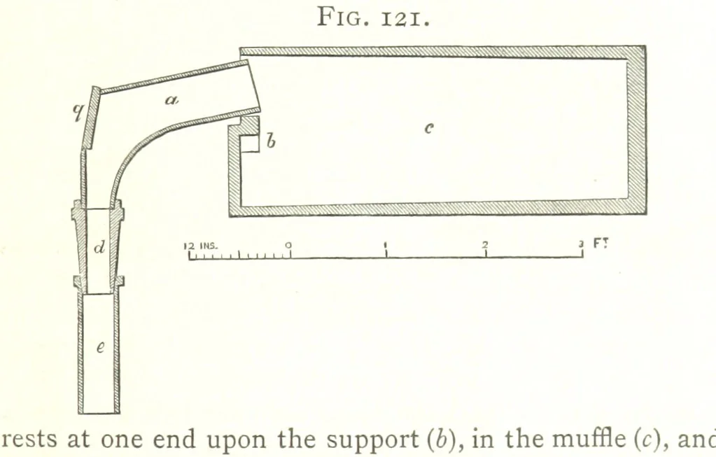 An illustration from A practical Treatise on Metallurgy, adapted from the last German edition of Professor K.'s Metallurgy, by W. Crookes and E. Röhrig ... Illustrated, etc, 1868, leaf 477