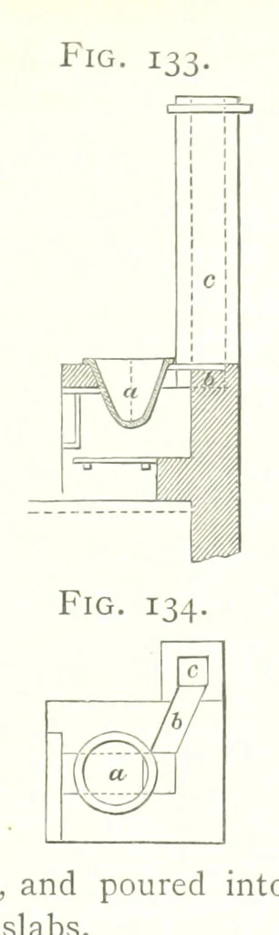 An illustration from A practical Treatise on Metallurgy, adapted from the last German edition of Professor K.'s Metallurgy, by W. Crookes and E. Röhrig ... Illustrated, etc, 1868, leaf 497