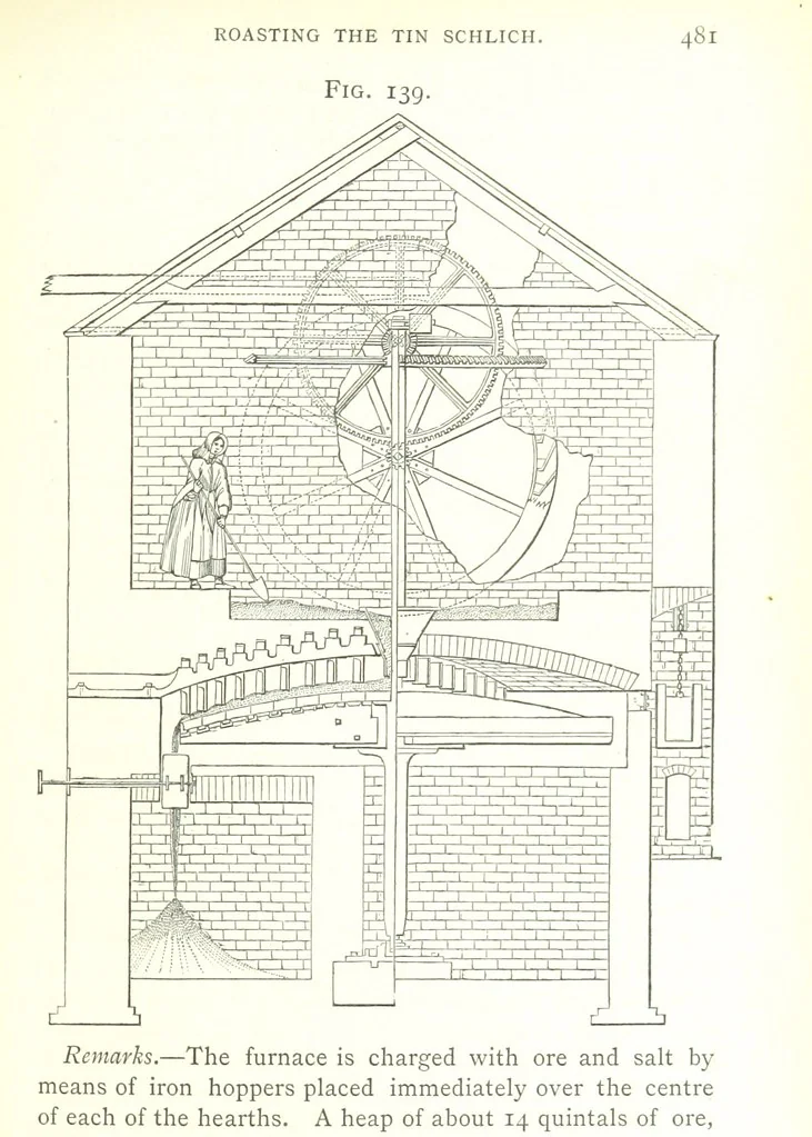 An illustration from A practical Treatise on Metallurgy, adapted from the last German edition of Professor K.'s Metallurgy, by W. Crookes and E. Röhrig ... Illustrated, etc, 1868, leaf 517