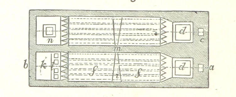An illustration from A practical Treatise on Metallurgy, adapted from the last German edition of Professor K.'s Metallurgy, by W. Crookes and E. Röhrig ... Illustrated, etc, 1868, leaf 550