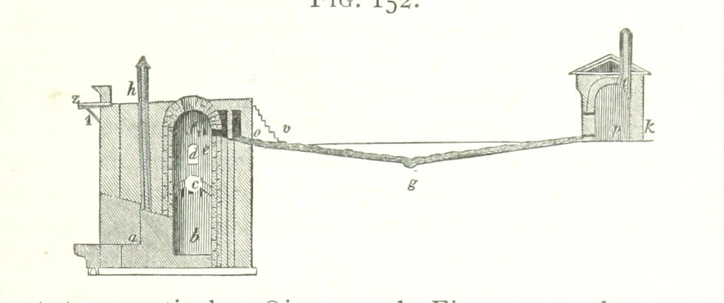 An illustration from A practical Treatise on Metallurgy, adapted from the last German edition of Professor K.'s Metallurgy, by W. Crookes and E. Röhrig ... Illustrated, etc, 1868, leaf 551