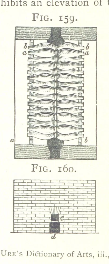An illustration from A practical Treatise on Metallurgy, adapted from the last German edition of Professor K.'s Metallurgy, by W. Crookes and E. Röhrig ... Illustrated, etc, 1868, leaf 562