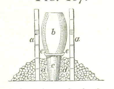An illustration from A practical Treatise on Metallurgy, adapted from the last German edition of Professor K.'s Metallurgy, by W. Crookes and E. Röhrig ... Illustrated, etc, 1868, leaf 579