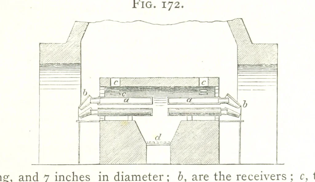 An illustration from A practical Treatise on Metallurgy, adapted from the last German edition of Professor K.'s Metallurgy, by W. Crookes and E. Röhrig ... Illustrated, etc, 1868, leaf 625