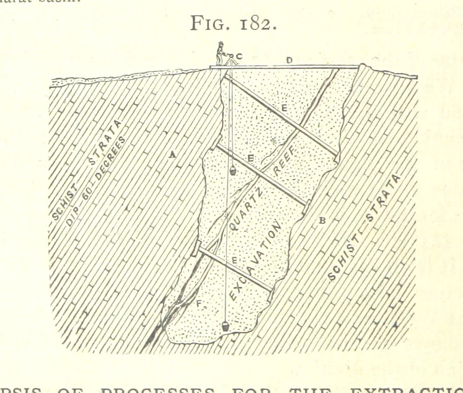 An illustration from A practical Treatise on Metallurgy, adapted from the last German edition of Professor K.'s Metallurgy, by W. Crookes and E. Röhrig ... Illustrated, etc, 1868, leaf 652