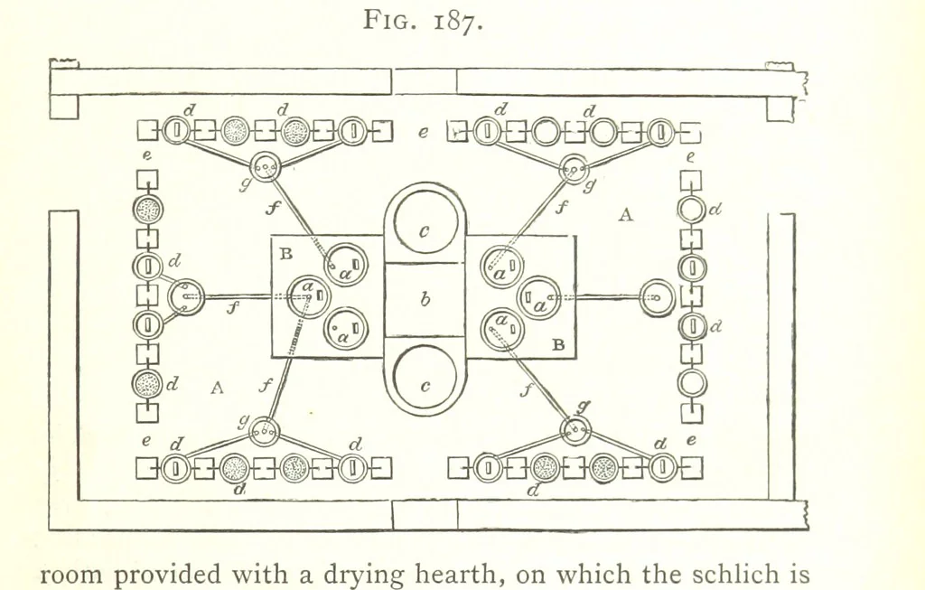 An illustration from A practical Treatise on Metallurgy, adapted from the last German edition of Professor K.'s Metallurgy, by W. Crookes and E. Röhrig ... Illustrated, etc, 1868, leaf 675