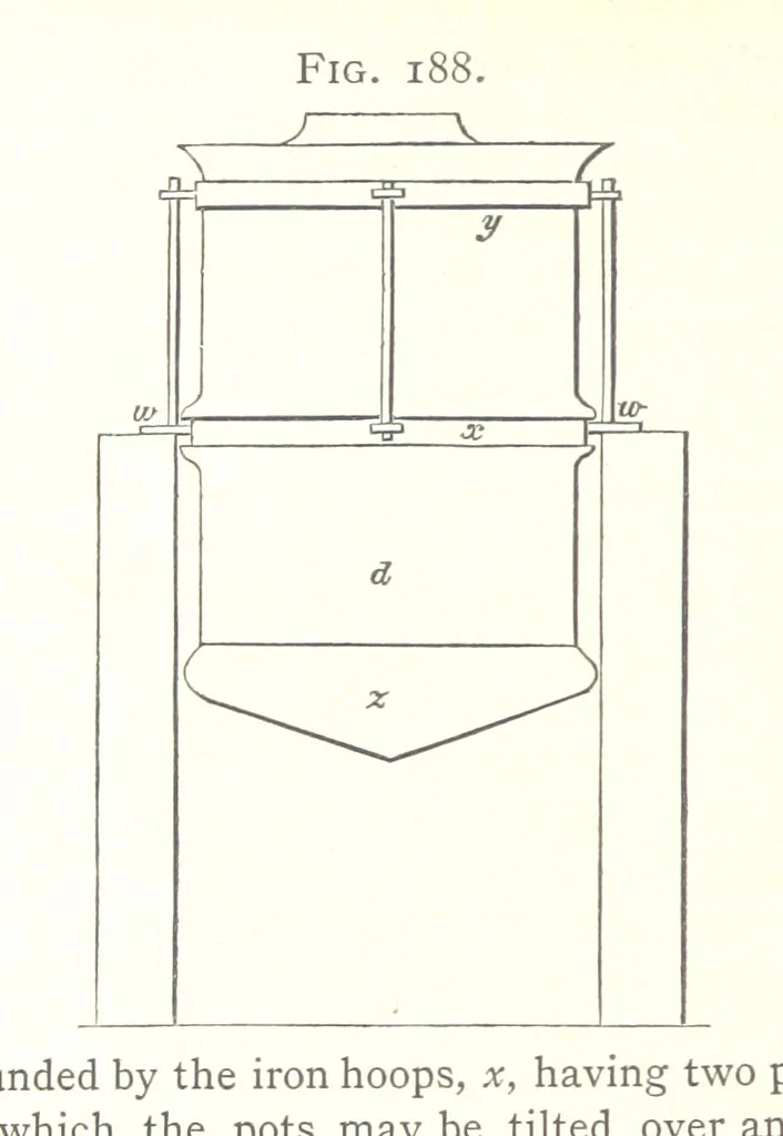 An illustration from A practical Treatise on Metallurgy, adapted from the last German edition of Professor K.'s Metallurgy, by W. Crookes and E. Röhrig ... Illustrated, etc, 1868, leaf 676
